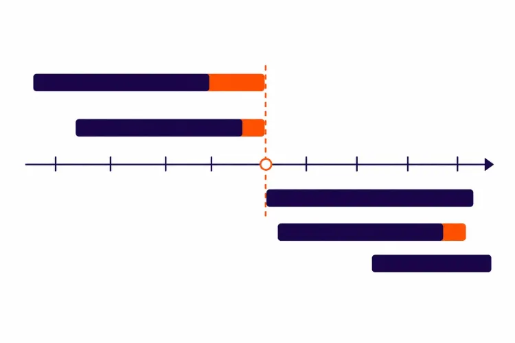 Verwerkingstijden — wat is realistisch?